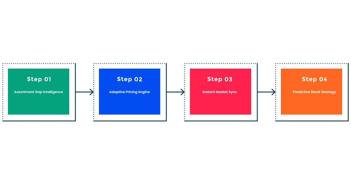 Results-&-Impact Results-&-Impact